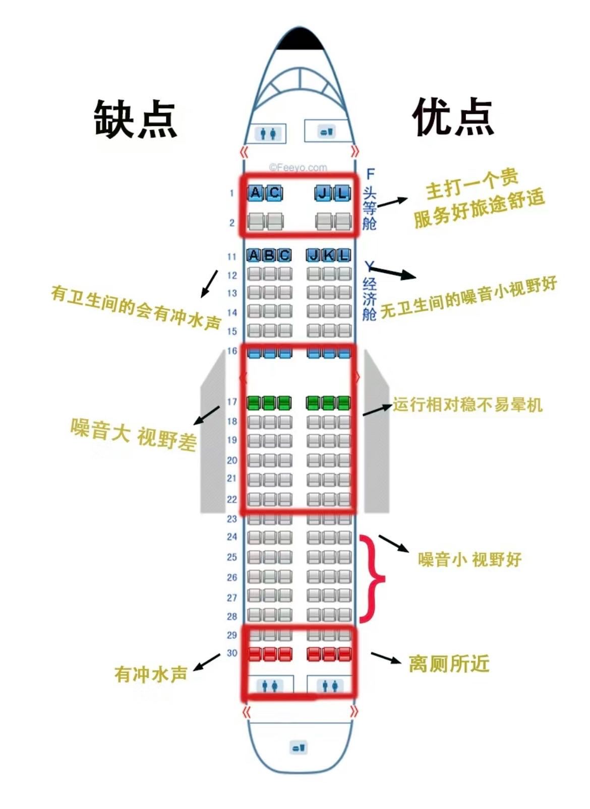坐飞机怎样看座位号