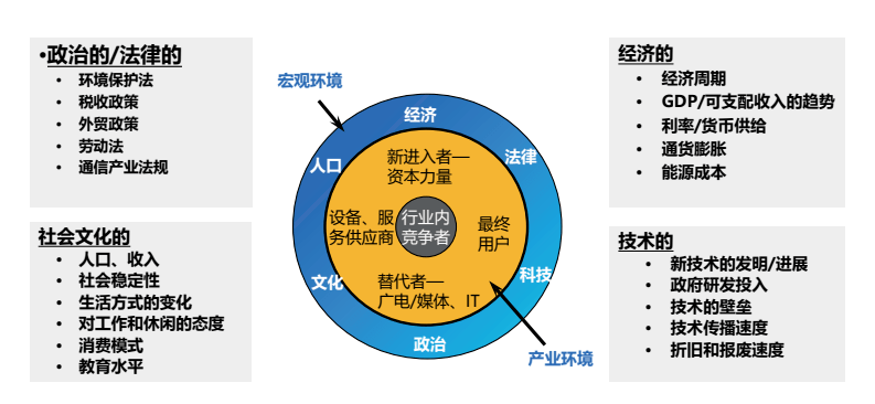 疫情推演模型，预测、分析与应对策略的关键