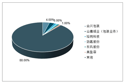 中国纸张使用情况深度解析