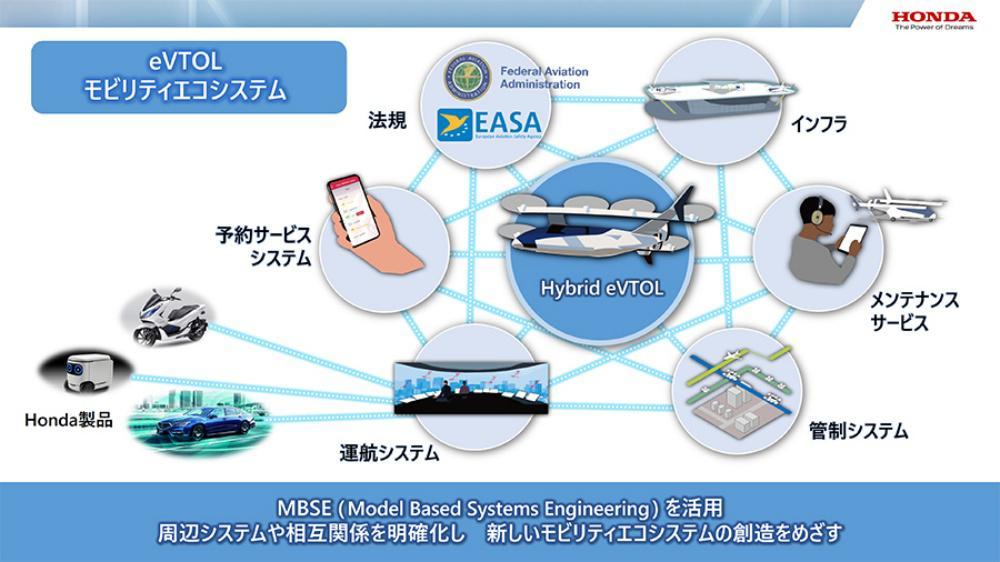固定翼配控技术，航空领域的核心要素