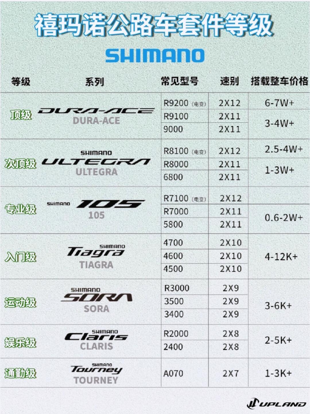 速联套件等级价格详解