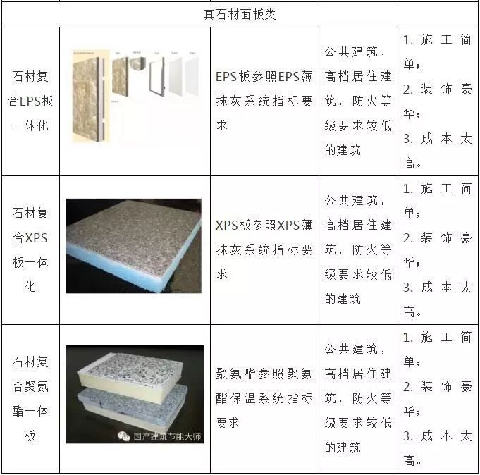 山西保温一体化板，推动建筑节能的新力量