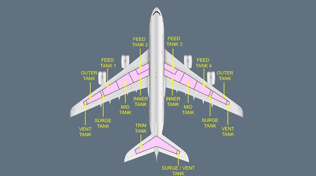 坐飞机管制法，保障航空安全的关键要素