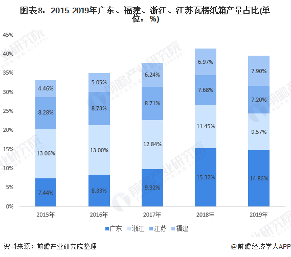 浙江省纸张市场深度解析