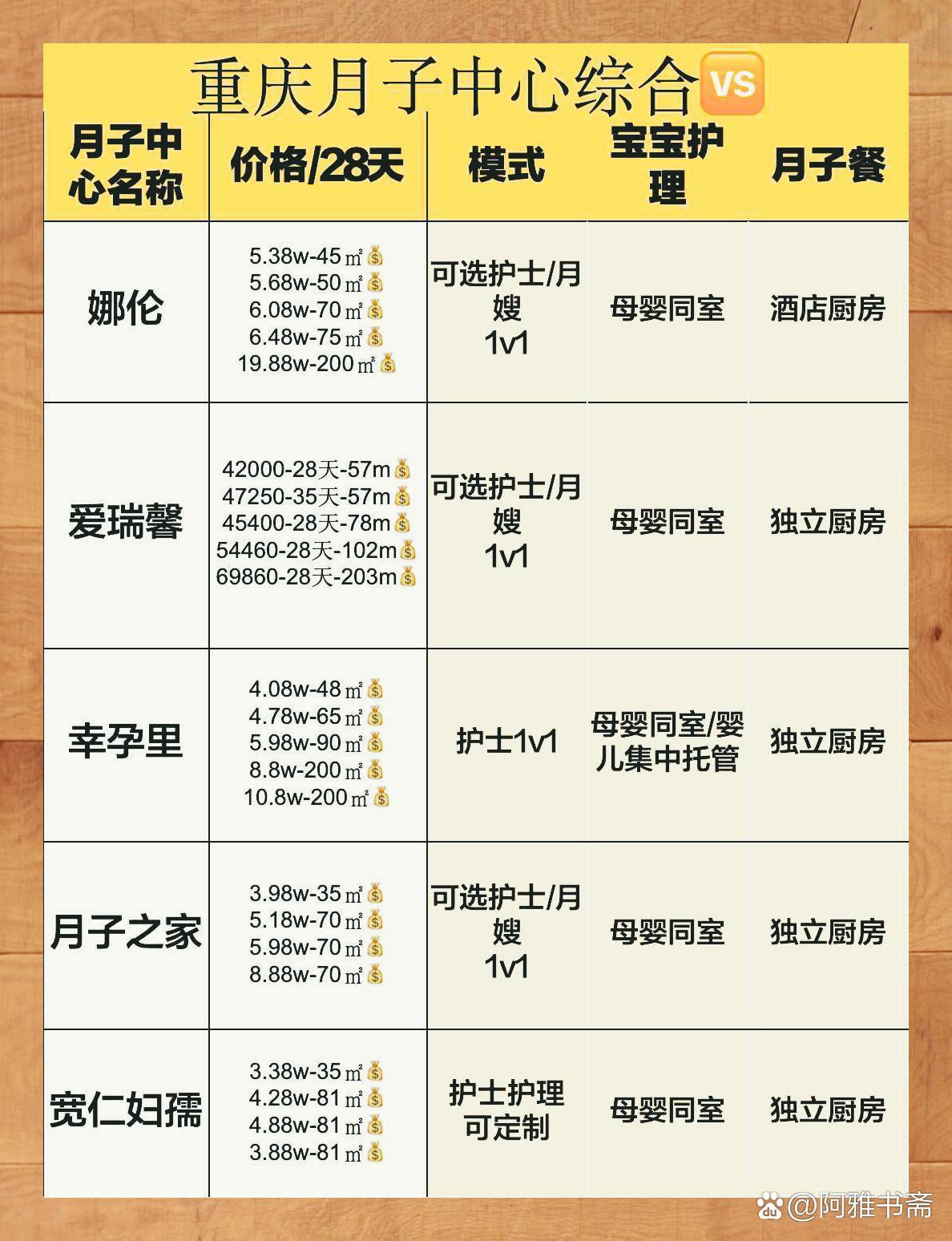 重庆月子中心的价格及其相关因素探讨