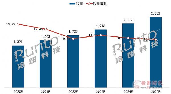 金融量化模型，现代金融领域的核心驱动力