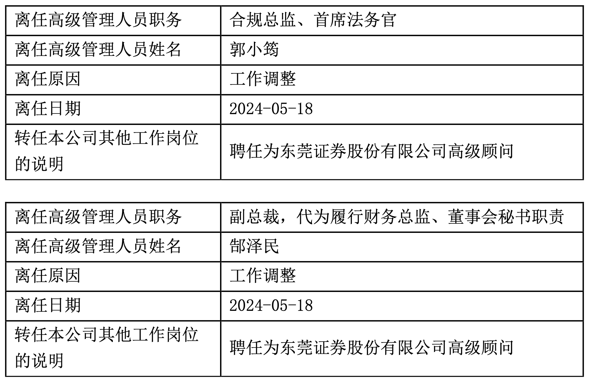 CCDB后胆等级详解