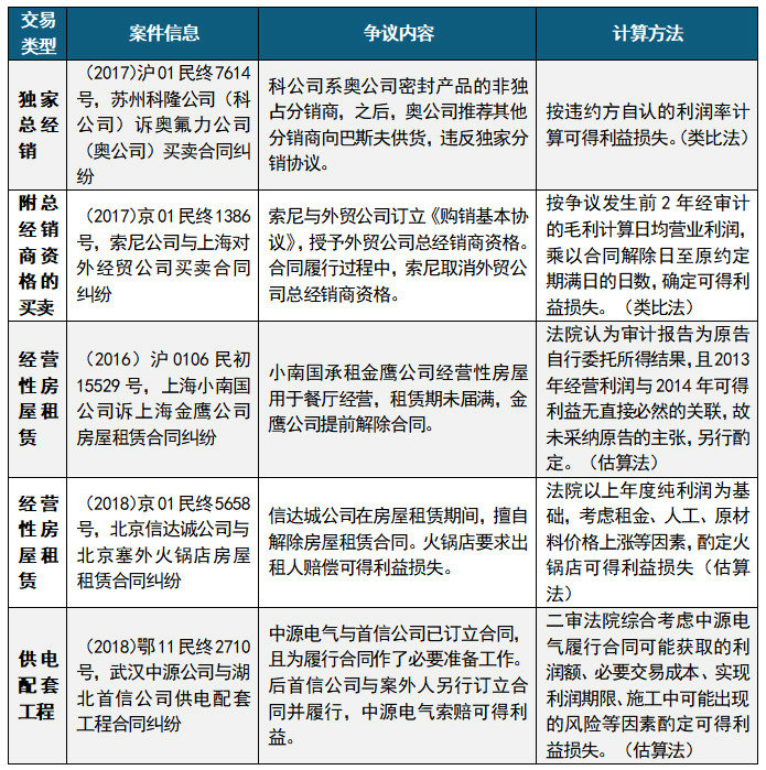 admin 第264页