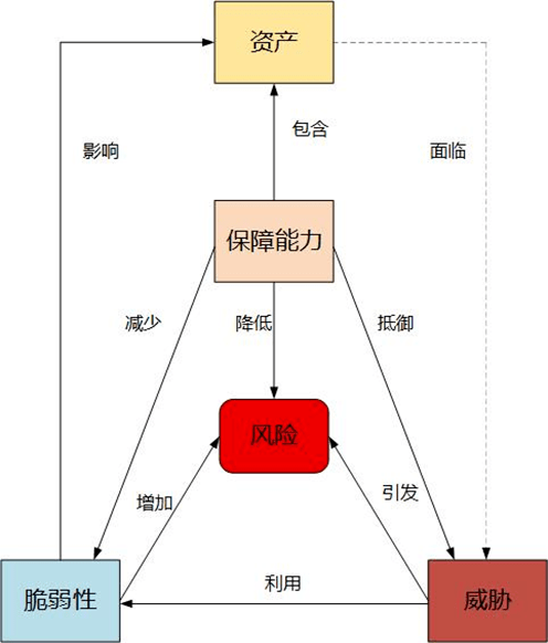 风控模型策略，构建与完善的关键要素