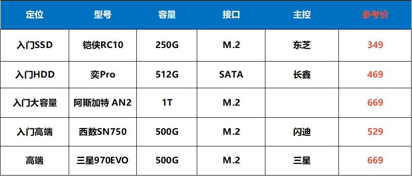 雨刮价格，市场分析与购买指南