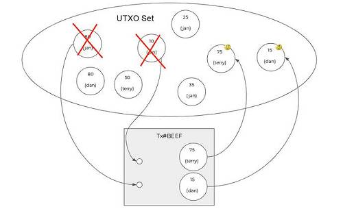 UTXO交易模型，解析其原理与应用