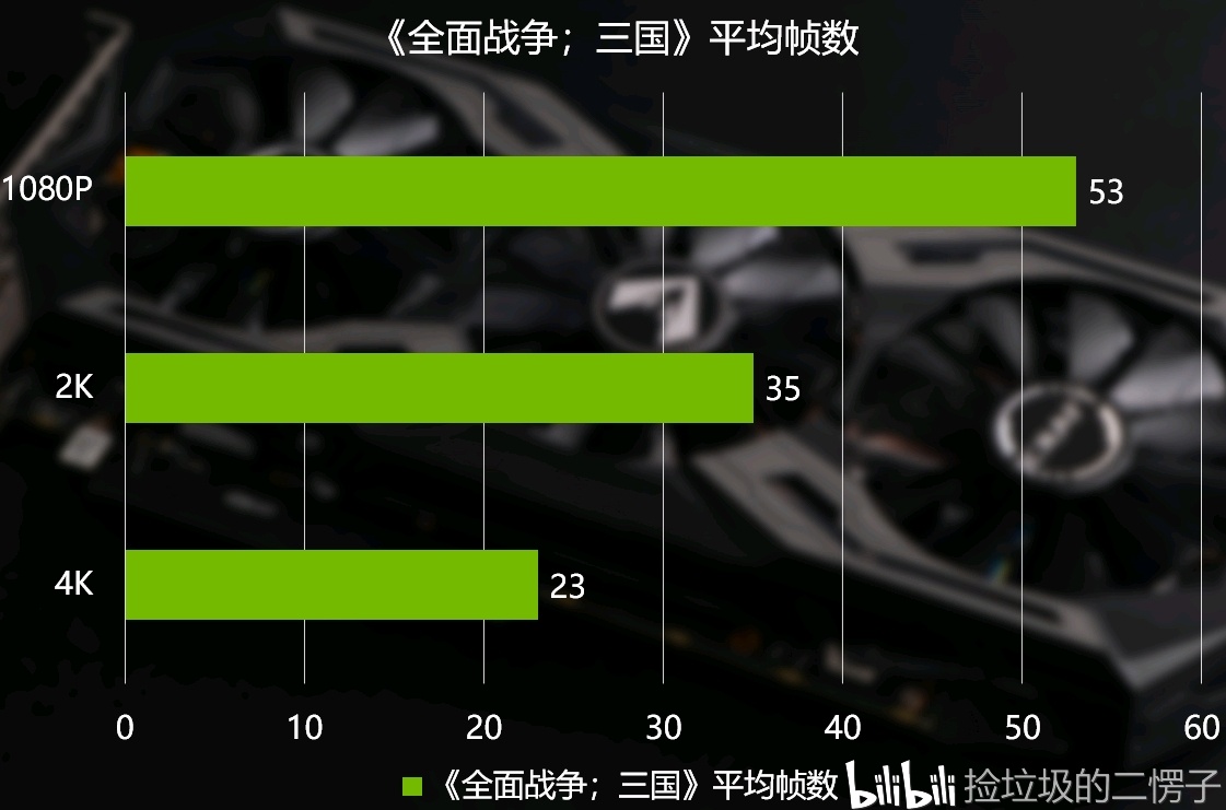 显卡测评，性能、品质与价值的综合考量