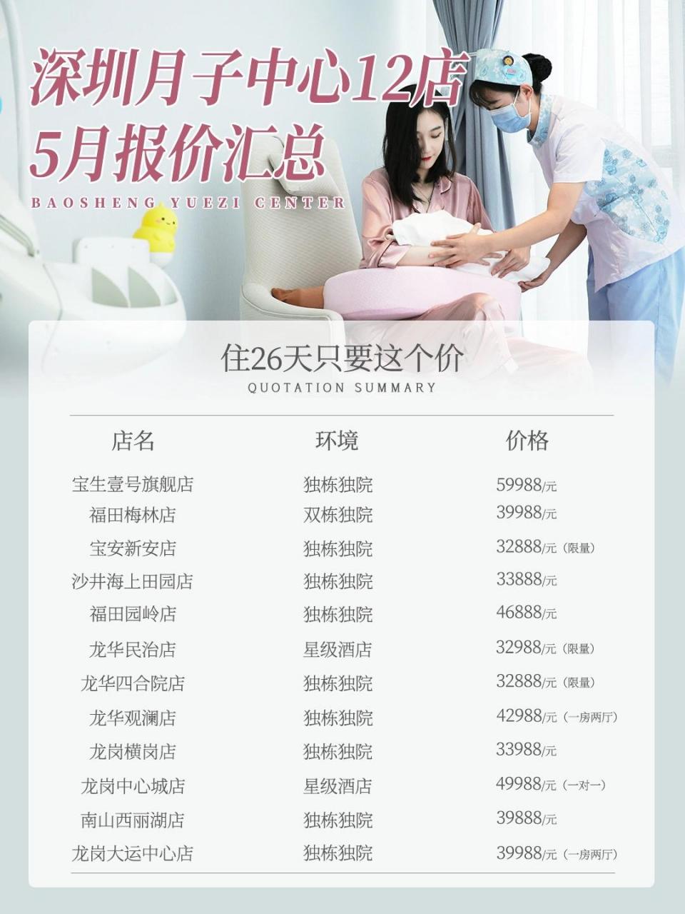 月子中心价格查询，了解服务与费用，打造理想的母婴护理体验