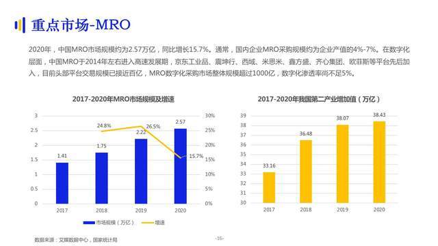 纸张采购平台，连接供应商与需求方的桥梁