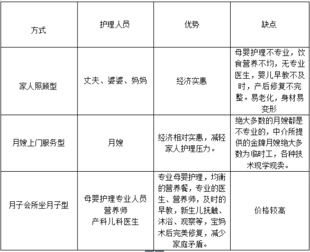 月子护理中心价格表及其相关服务详解