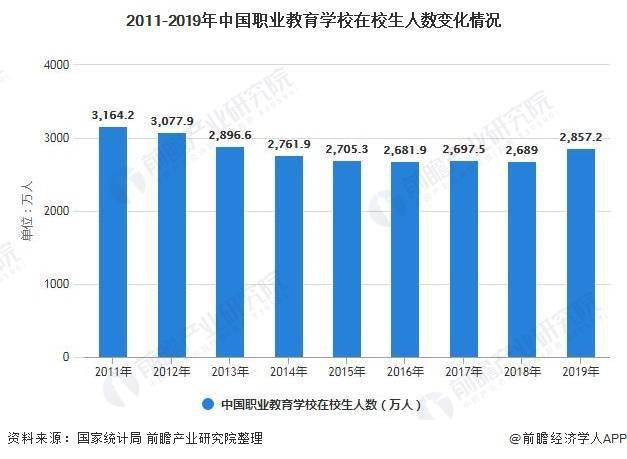 建筑学好找工作吗，行业现状及就业前景分析