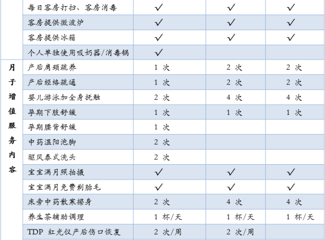 四川月子中心价格表及其相关服务探讨
