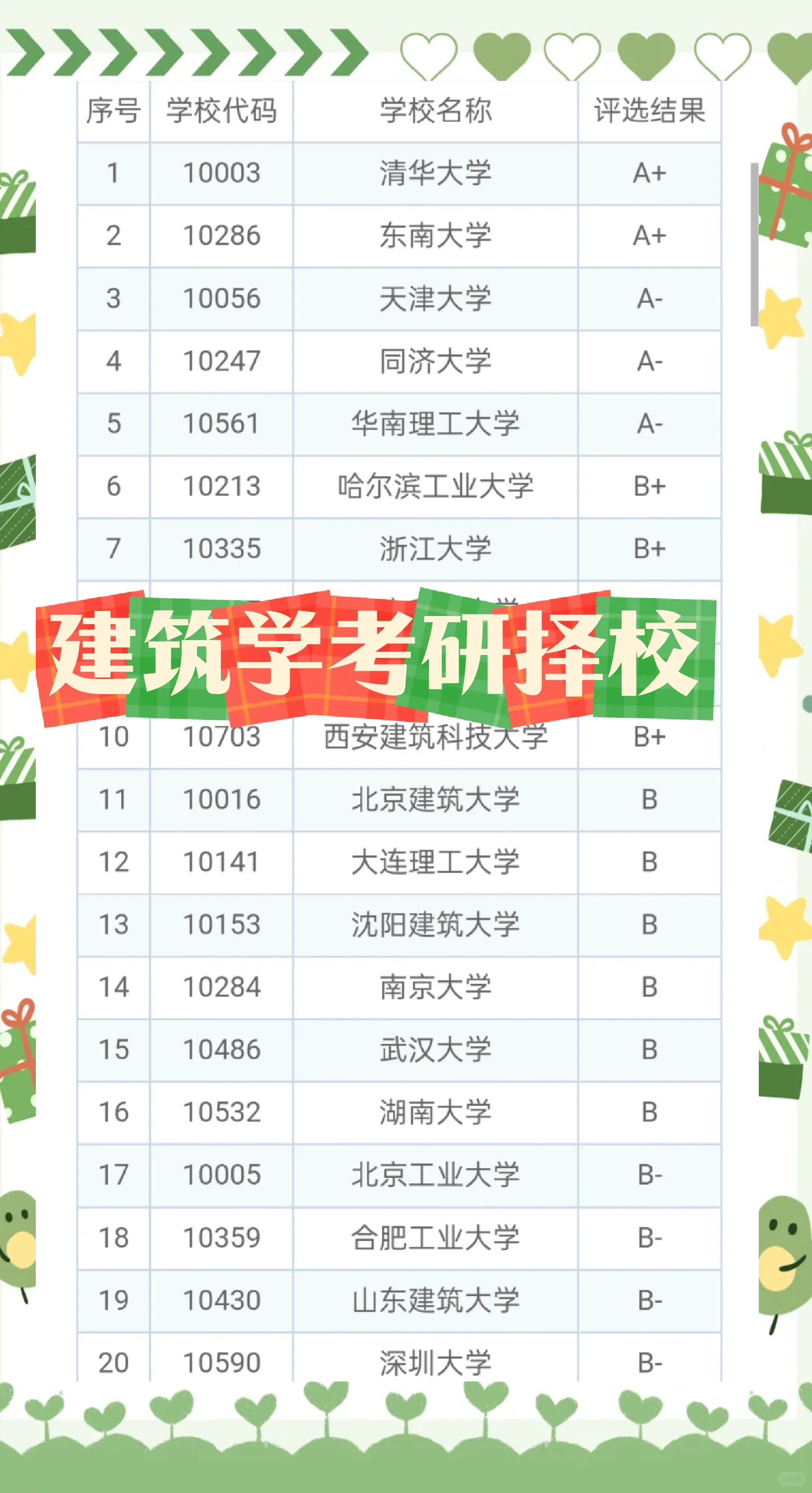 建筑学二本院校的崛起与挑战