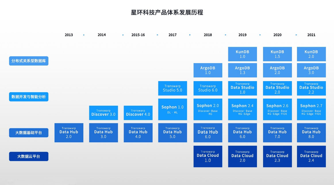 禧玛诺变速等级排列，从入门到精英的专业解析