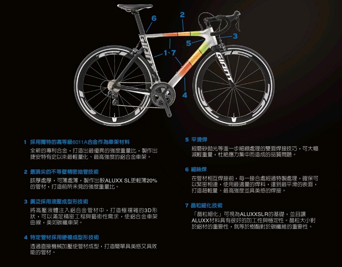 Propel ADV车架等级，探索高级自行车架的无限可能