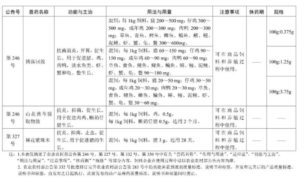 家禽应激预防中的药物种类及其应用