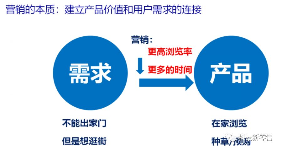 产品找商，探索市场中的商业机遇与策略