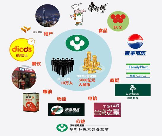 康师傅旗下产品，多元化发展的成功典范