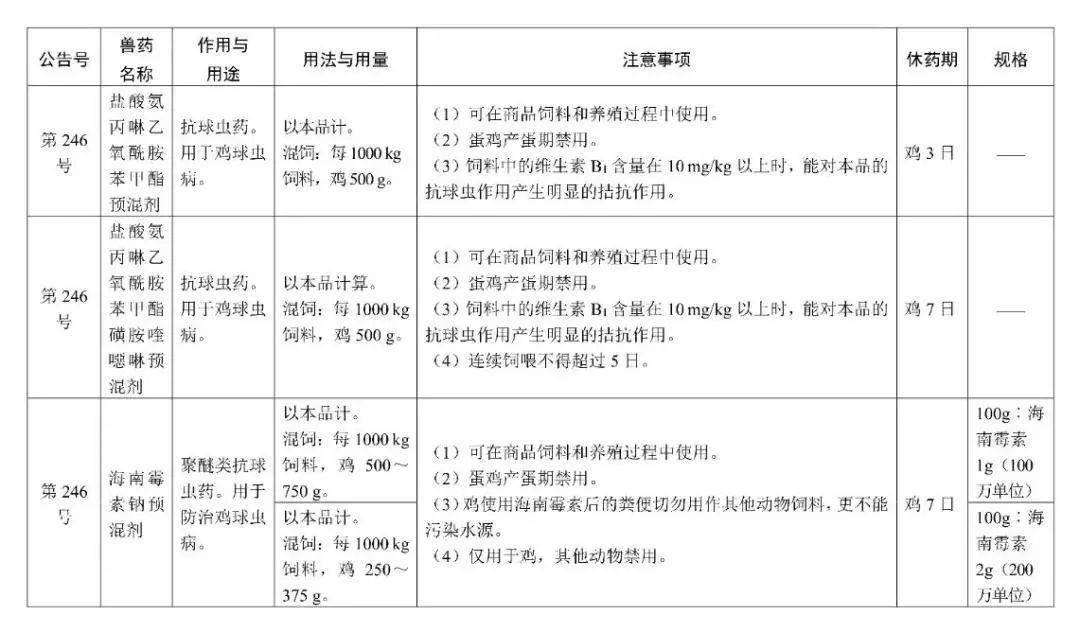 中兽药种类及其特点