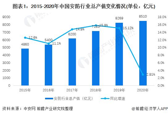 近视产品的发展与现状