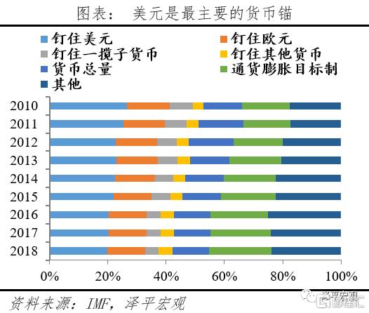 美金模型，探索货币价值与经济体系的深度关联