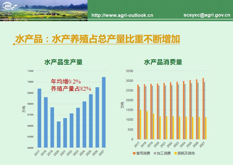 农村厨卫前景展望