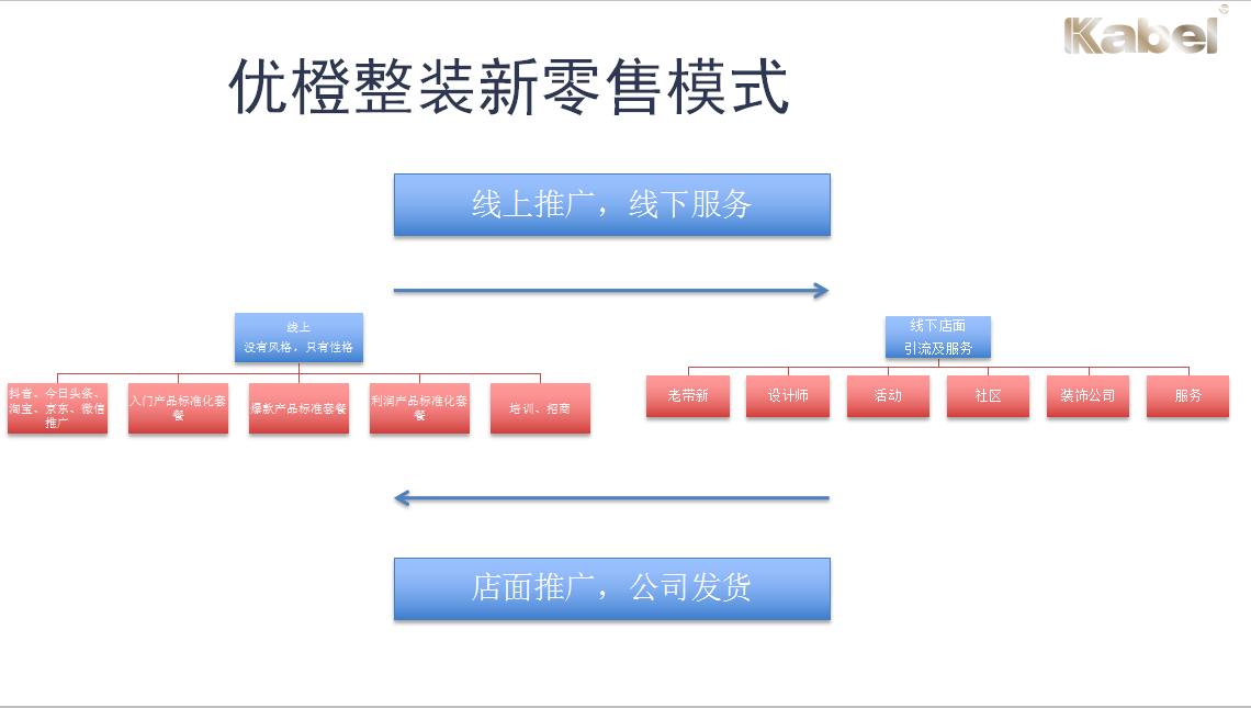 厨卫经营模式，探索现代家居产业的新路径