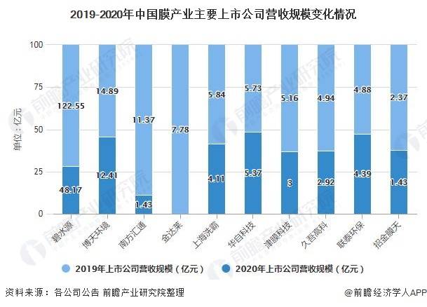保温装饰一体化板行业，现状与发展趋势