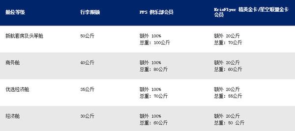 乘坐飞机托运行李尺寸详解