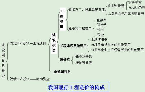 建筑类专业就业前景探析