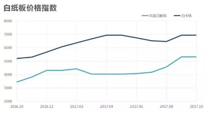 探究印刷纸张单价背后的因素与影响