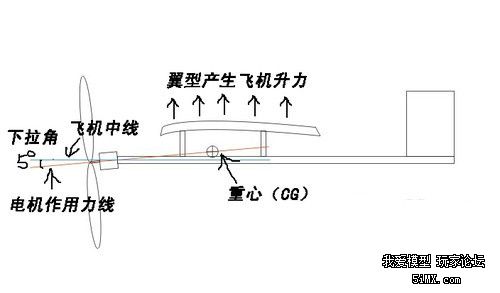 固定翼KT遥控航模飞机制作指南