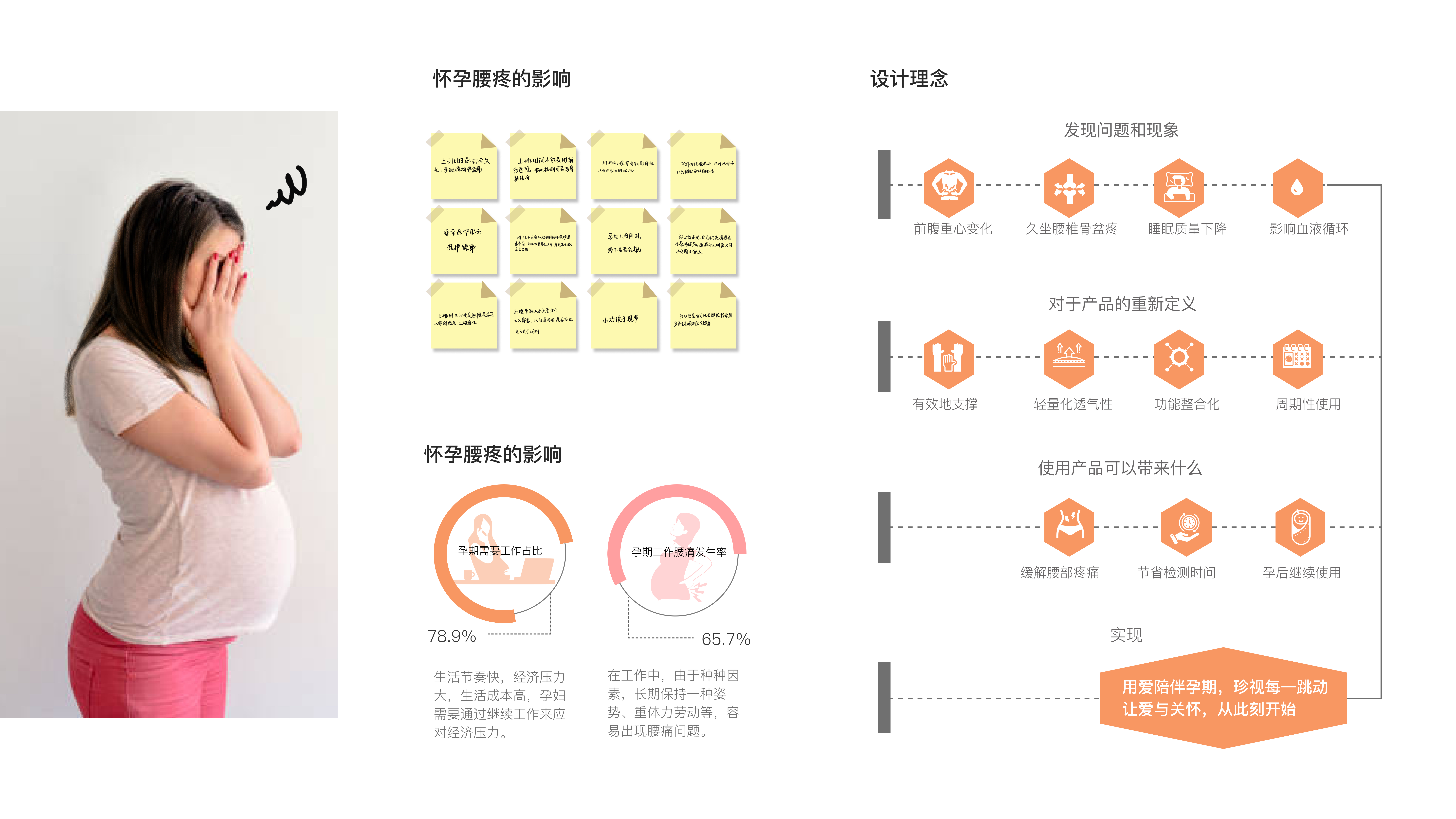 孕妇产品设计，关爱母婴健康的重要一环