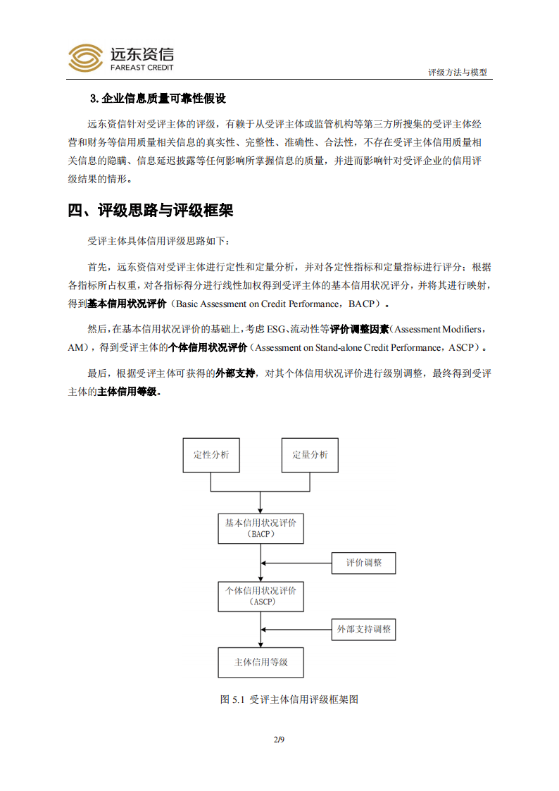 评级模型，构建与应用探讨