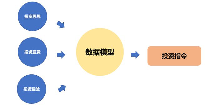 投资数学模型，决策的关键工具