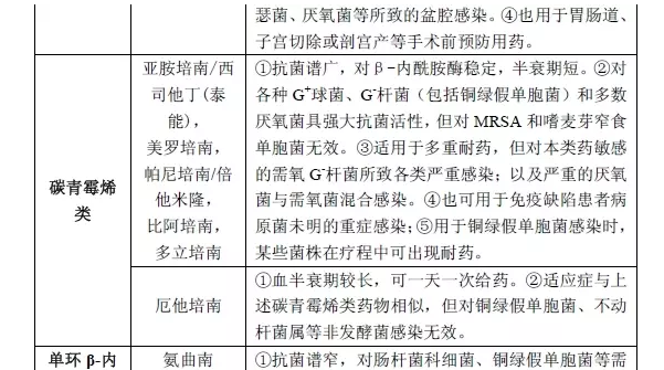 抗菌增效剂种类及其应用概述