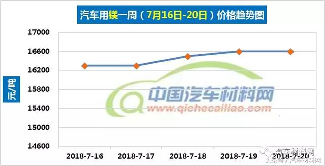 纸张原材料最新价格走势分析
