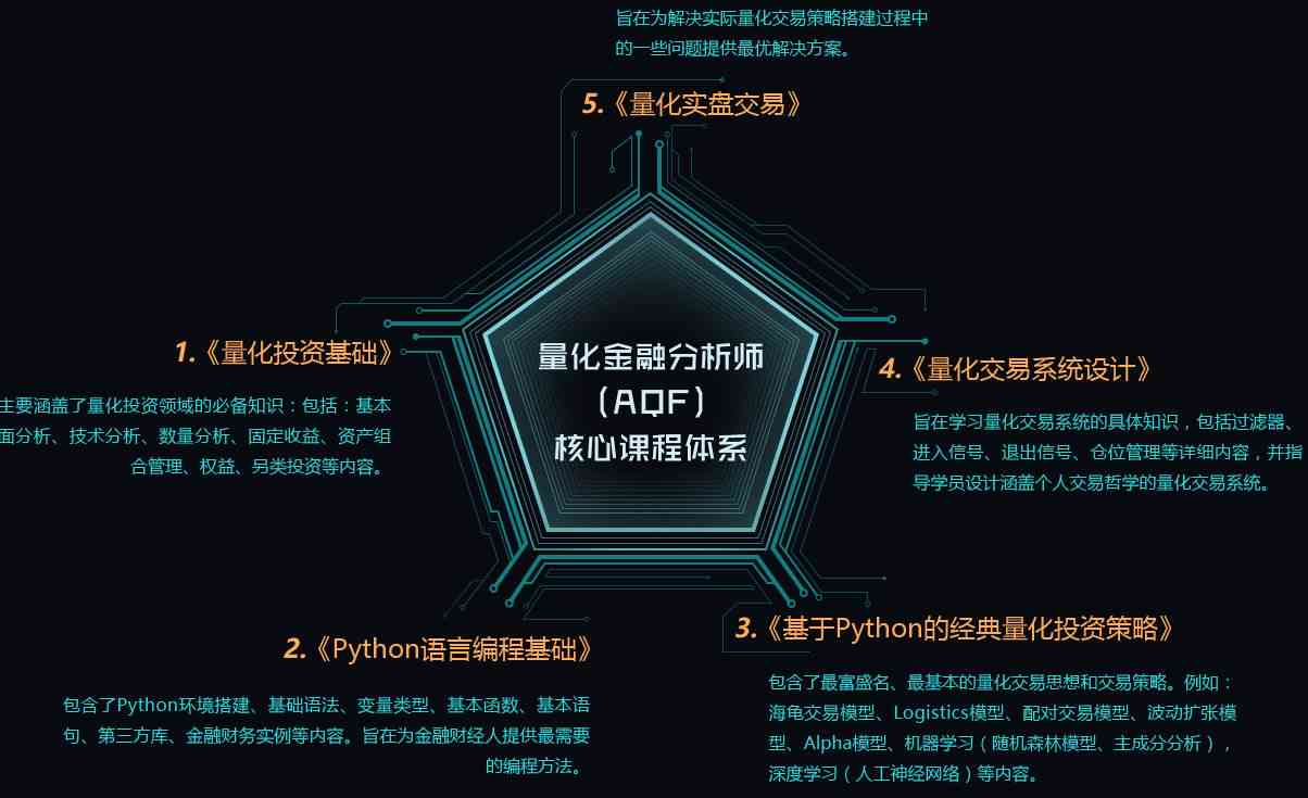 量化分析模型，解读现代决策的关键工具
