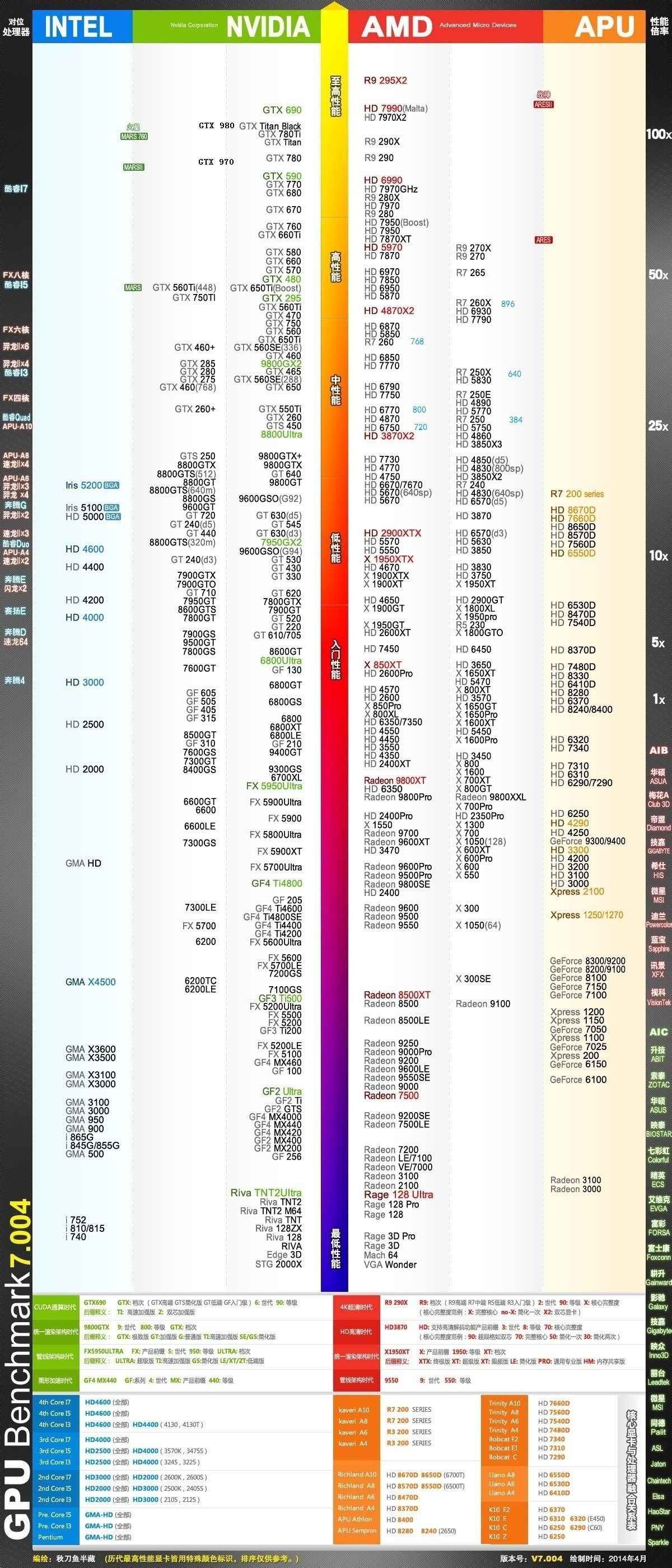 显卡排名天梯图，解读显卡性能与等级划分