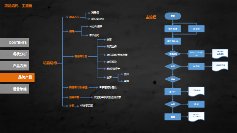 行者骑行等级升级攻略
