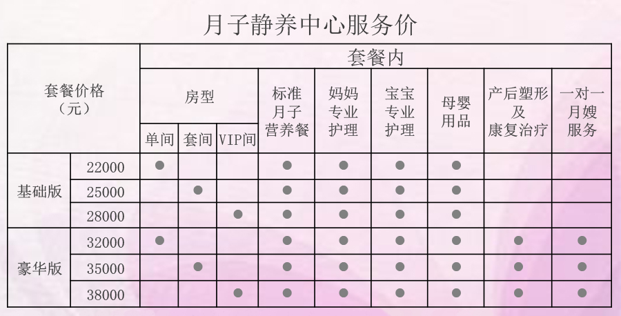 邢台月子中心价格表详解