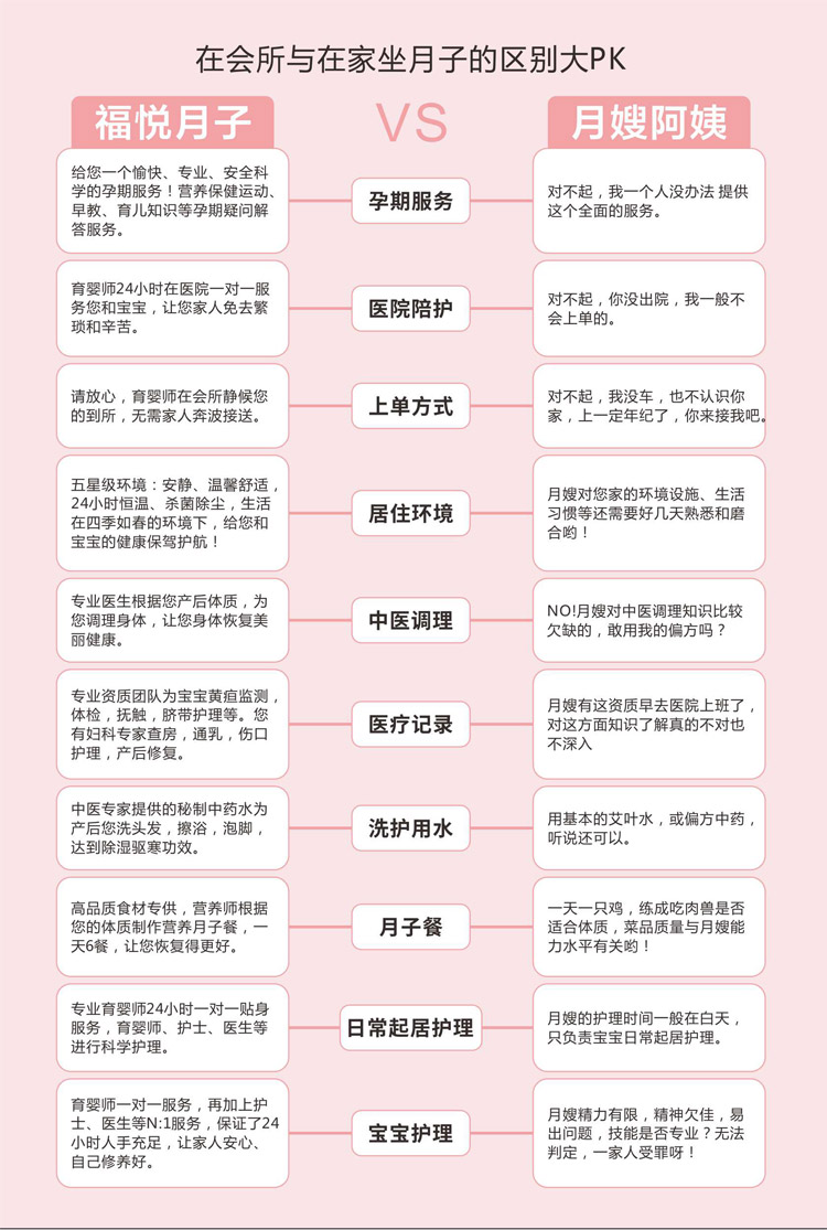 和美月子中心价格与服务详解