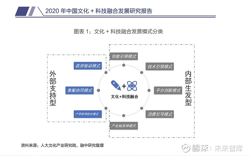 文华模型，探索文化与科技的深度融合