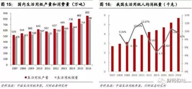 今年纸张进口趋势分析