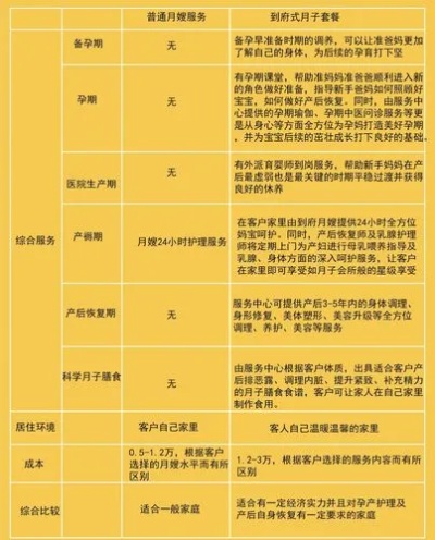 郑州月子会所价格，深度解析与选择策略